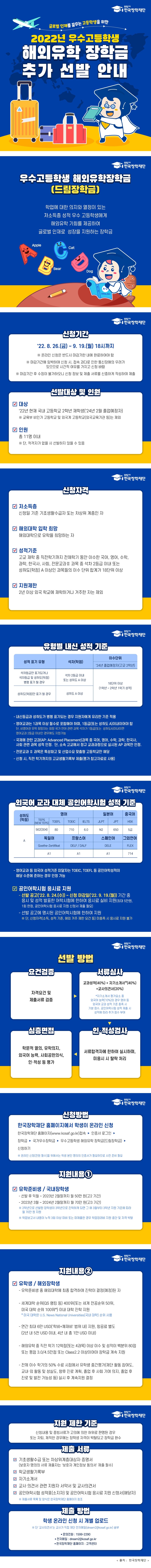 푸른등대 한국장학재단 글로벌인재를 꿈꾸는 고등학생을 위한 2022년 우수고등학생 해외유학 장학금 추가 선발 안내 우수고등학생 해외유학장학금(드림장학금) 학업에 대한 의지와 열정이 있는 저소득층 성적 우수 고등학생에게 해외유학 기회를 제공하여 글로벌 인재로 성장을 지원하는 장학금 ○신청기간 22년 8월 25일 (금)부터 9월 19일 (월) 18시까지 ※ 온라인 신청은 반드시 마감기한 내에 완료하여야함 ※ 마감기간에 임박하여 신청시, 접속 과다로 인한 통신장애의 우려가 있으므로 시간적 여유를 가지고 신청 바람 ※ 마감기간후 수정이 불가하오니 신청 정보 및 제출 서류를 신중하게 작성하여 제출 ○선발대상 및 인원 [대상] 22년 현재 국내 고등학교 2학년 재학생(24년 2월 졸업예정자) ※ 교육부 비인가 고등학교 및 외국계 고등학교(외국교육기관 등)는 제외 [인원] 총 11명 이내 ※단, 적격자가 없을 시 선발하지 않을 수 있음 ○신청자격 [저소득층] 신청일 기준 기초생활수급자 또는 차상위 계층인 자 [해외대학 입학 희망] 해외대학으로 유학을 희망하는 자 [성적기준] 고교 재학 중 직전학기까지 전체 학기 동안 이수한 국어, 영어, 수학, 과학, 한국사, 사회, 전문교과Ⅱ 과목 중 석차 2등급 이내 또는 성취도(학점) A 이상인 과목들의 이수 단위 합계가 18단위 이상 [지원제한] 2년 이상 외국 학교에 재학하거나 거주한 자는 제외 ○유형별 내신 성적 성적표기유형 석차등급만 쵸기되거나 석차등급 및 성취도(학점) 병행표기 될 경우 석차(학점) 석차 2등급 이내 또는 성취도 A이상 이수단위 24년 졸업예정자(고교 2학년) 18단위 이상(1학년~2학년 1학기 성적), 성적표기유형 성취도(학점)만 표기 될 경우 석차(학점) 성취도 A이상 이수단위 24년 졸업예정자(고교 2학년) 18단위 이상(1학년~2학년 1학기 성적) -내신등급과 성취도가 병행 쵸기되는 경우 지원자에게 유리한 기준 적용 -영어교과는 1과목 이상 필수로 포함해야하며, 1등급(또는 성취도 A)이내이어야함 단, 비영어권 유학 희망자는 희망 국가 언어 관련 과목 석차가 1등급(또는 성취도 A)이내이면 영어교과 2등급 이내인 경우에도 지원가능 -국제에 관한 교과(AP:Advanced Placement)과목 중 국어, 영어, 수학, 과학, 한국사, 사회 관련 과목 성적 인정. 단, 소속 고교에서 정규 교과과정으로 실시된 AP 과목만 인정. -전문교과Ⅱ 과목은 특성화고 및 산업수요 맞춤형 고등학교만 해당 -신청 시, 직전 학기까지의 고교생활기록부 제출(평가 참고자료로 사용) ○외국어 교과 대체 공인어학시험 성적 기준 성취도(학점) A 영어 TEPS(NEW TEPS) 562(304) TOEFL 80 TOEIC 710 IETS 6.0, 일본어 JLTP N2 JPT 650, 중국어 HSK 5급 ,독일어 Goethe-Zertifikat A1, 프랑스어 DELF/DALF A1, 스페인어 DELE A1, 그외언어 FLEX 714 -영어교과 등 외국어 성적 기준 미달자는 TOELC, TOEFL 등 공인 어학성적이 해당 수준에 준하는 경우 인정 가능 [공인어학시험 응시료 지원] -선발 공고(22년 8월 25일 (수)) ~ 신청마감일(22년 9월 19일 (월)) 기간 중 응시 및 성적발표한 어학 시험에 한하여 응시료 실비 지원(최대 5만원, 1회한정, 공인어학시험 응시료 지원 신청서 제출 필요) - 선발 공고에 명시된 공인어학시험에 한하여 지원 ※ 단, 신청자격(소득, 성적기준, 해외 거주 제한 요건 등) 미충족 시 응시료 지원 불가 ○선발 방법 [요건검증] 자격요건 및 제출서류 검증 ▷ [서류심사] 교과성적(40%)+자기소개서*(40%)+교사의견서(20%) *자기소개서 평가요소 중 외국어 능력(10%)의 경우 영어 등 외국어 교과 성적 기준 충족 시 기본 점수, 공인어학시험 성적 제출 시 성적에 따라 추가 점수 부여 ▷ [인·적성검사] 서류합격자에 한하여 실시하며, 미응시 시 탈락 처리 ▷ [심층면접] 학문적 열의, 유학의지, 외국어능력, 사회공헌의식, 인·적성 등 평가 ○신청방법 한국장학재단 홈페이지에서 학생이 온라인 신청 한국장학재단 홈페이지(www.kosaf.go.kr)접속 ▷ 인증서 로그인 ▷ 장학금 ▷ 국가우수장학금 ▷우수고등학생 해외유학 장학금(드림장학금) ▷ 신청하기 ※ 온라인 신청(전원 필수)을 위해서는 학생 본인 명의의 인증서가 필요하므로 사전 준비 필요 ○지원내용① [유학준비생/국내장학생] - 선발 후 익월 ~ 2023년 2월 말까지 월 50만 원(고2 기간) - 2023년 3월 ~ 2024년 2월말까지 월 70만 원(고3 기간) ※ 2학년으로 선발된 장학생이 3학년으로 진학하게 되면 그 해 3월부터 3학년 지원 기준에 따라 월 70만 원 지원 ※ 학업보고서 내용이 누적 3회 이상 미비 또는 미제출한 경우 학업장려비 지원 중단 및 자격 박탈 ○지원내용② [유학생/해외장학생] -유학준비생 중 해외대학에 최종 합격하여 진학이 결정(예정)된 자 -세계대학 순위(QS 랭팅 등) 400위(또는 세계 전공순위 50위, 미국 대학 순위 100위*) 이내 대학 진학 지원 *미국 대학은 U.S. News National Universities(국내 대학) 순위 사용 - 연간 최대 6만 USD('학비+체제비' 범위 내)지원, 항공료 별도(2년 내 5천 USD 이내, 4년 내 총 1만 USD 이내) -해외유학 중 직전학기 12학점(또는 4과목)이상 이수 및 성적이 백분위 80점 또는 평점 3.0/4.5만점 또는 Class2.2 이상이어야 장학금 계속 지원 -전체 이수 학기의 50% 수료 시점에서 유학생 중간평가(재단 활동 참여도, 교내·외 활동 및 성실도, 향후 진로 계획, 졸업 후 사회 기여 의지, 졸업 후 진로 및 발전 가능성 등) 실시 후 계속 지원 결정 ○지원 제한 기준 신청내용 및 증빙서류가 고의에 의한 허위로 판명된 경우 또는 자퇴, 제적한 경우에는 장학생 자격이 박탈되고 장학금 환수 ○제출 서류 -기초생활수급 또는 차상위계층대상자 증명서(보호자 명의의 서류 제출자는 '보호자 개인정보 동의서' 제출 필수) -학교생활기록부 -자기소개서 -교사 의견서 관련 지원자 서약서 및 교사의견서 - 공인어학시험 성적표(소지자) 및 공인어학시험 응시료 지원 신청서(해당자) ※ 제출서류 목록 및 양식은 한국장학재단 홈페이지 참조 ○제출 방법 학생 온라인 신청 시 개별 업로드 ※단 '교사의견서'는 교사가 직접 재단 전자메일(dream2@kosaf.go.kr) 송부 ◎문의전화 : 1599-2290 ◎전자메일 : dream2@kosaf.go.kr ◎ 한국장학재단 홈페이지 : 고객센터